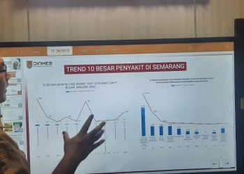 Cuaca Makin Panas, Jumlah Penderita ISPA di Semarang Naik