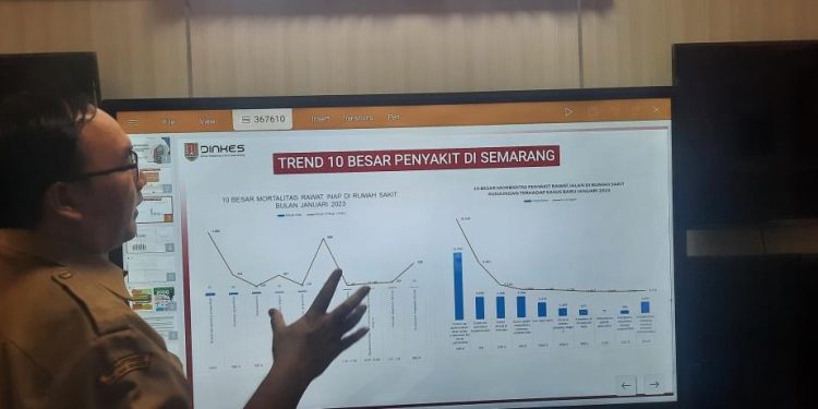 Cuaca Makin Panas, Jumlah Penderita ISPA di Semarang Naik