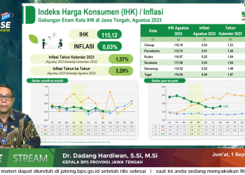 Nilai Ekspor Jateng Capai 5.937,25 Juta Dolar AS, Komoditas Non-Migas Mendominasi