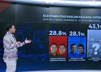 Elektabilitas Unggul Tipis dari Lutfi-Yasin, Hendi Tekankan Netralitas Aparat di Pilgub Jateng