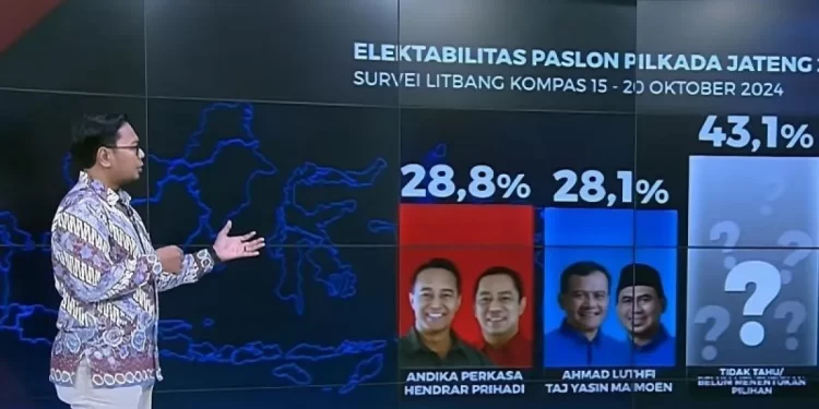 Elektabilitas Unggul Tipis dari Lutfi-Yasin, Hendi Tekankan Netralitas Aparat di Pilgub Jateng