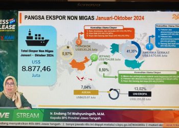 Nilai Ekspor Jateng Meningkat, Capai US$ 9,2 Juta per Oktober 2024