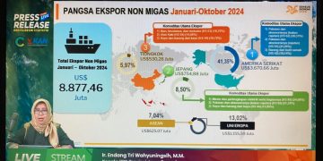 Nilai Ekspor Jateng Meningkat, Capai US$ 9,2 Juta per Oktober 2024