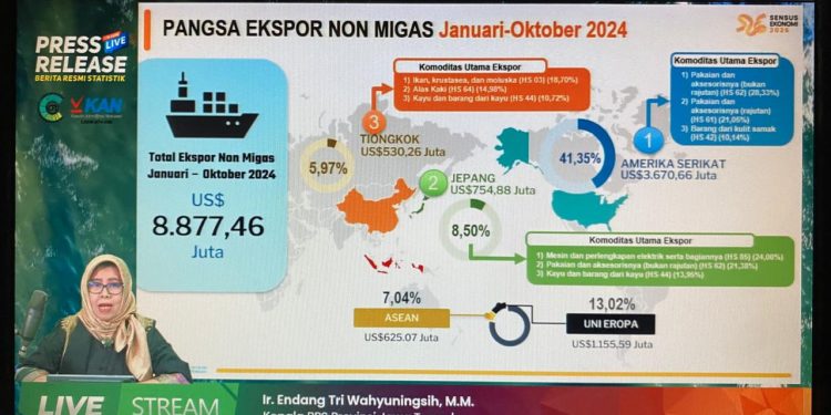 Nilai Ekspor Jateng Meningkat, Capai US$ 9,2 Juta per Oktober 2024