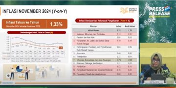 Jelang Nataru, Inflasi Jateng di Bawah Nasional